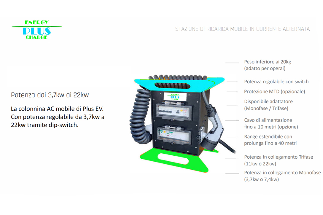 Connected-scheda.png
